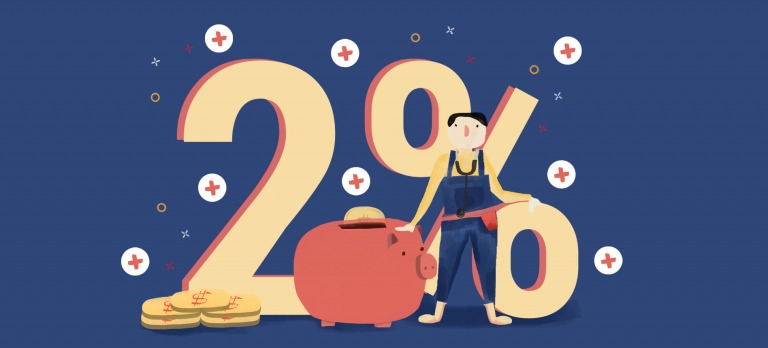 Quy tắc 2% và tầm quan trọng của việc quản lý rủi ro