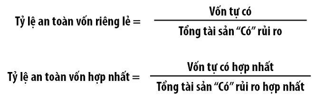 Tỷ lệ an toàn vốn (Capital adequacy ratio - CAR) là gì? Qui định pháp lí về tỉ lệ CAR ở Việt Nam