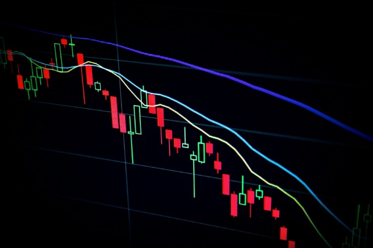 Trung bình trượt giản đơn SMA (Simple moving average) là gì?