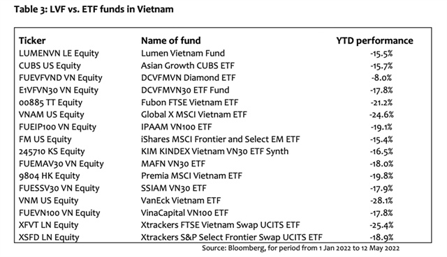 16-etf-bao-lo-tai-viet-nam-co-quy-ngoai-hieu-suat-am-gap-2-lan-muc-giam-vn-index-happy-live-2