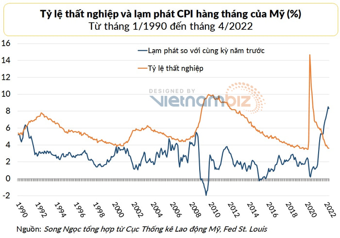 4-dau-hieu-chung-to-nen-kinh-te-my-dang-can-ke-suy-thoai-happy-live-2