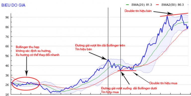 Bollinger Bands là gì Dải Bollinger -happy-live-1Bollinger Bands là gì Dải Bollinger -happy-live-1