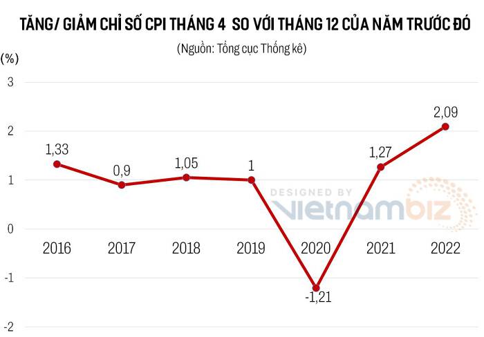 chinh-phu-gia-dau-tang-cao-se-tac-dong-tieu-cuc-den-nhieu-chi-tieu-kinh-te-vi-mo-nam-2022-va-2023-happy-live-1