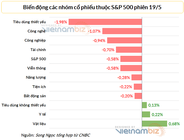 chung-khoan-my-tiep-tuc-di-xuong-sp-500-tien-gan-vung-thi-truong-gau-happy-live-4