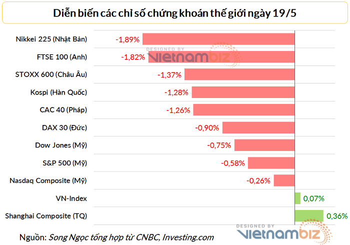 chung-khoan-my-tiep-tuc-di-xuong-sp-500-tien-gan-vung-thi-truong-gau-happy-live-6