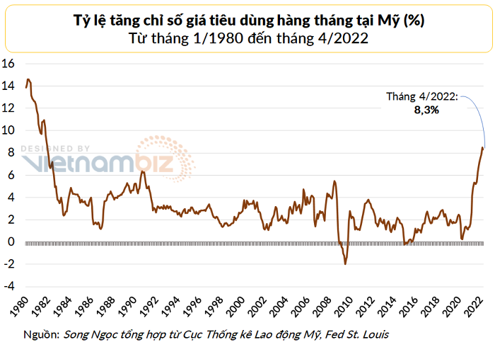 fed-se-lam-gi-de-hut-bot-95-ty-usd-thanh-khoan-moi-thang-happy-live-1