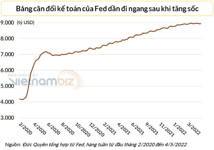 fed-se-lam-gi-de-hut-bot-95-ty-usd-thanh-khoan-moi-thang-happy-live-2