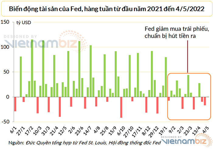 fed-se-lam-gi-de-hut-bot-95-ty-usd-thanh-khoan-moi-thang-happy-live-3