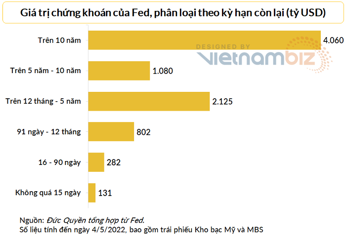 fed-se-lam-gi-de-hut-bot-95-ty-usd-thanh-khoan-moi-thang-happy-live-4