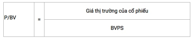 Giá trị sổ sách của một cổ phần (Book Value per Share - BVPS) là gì?