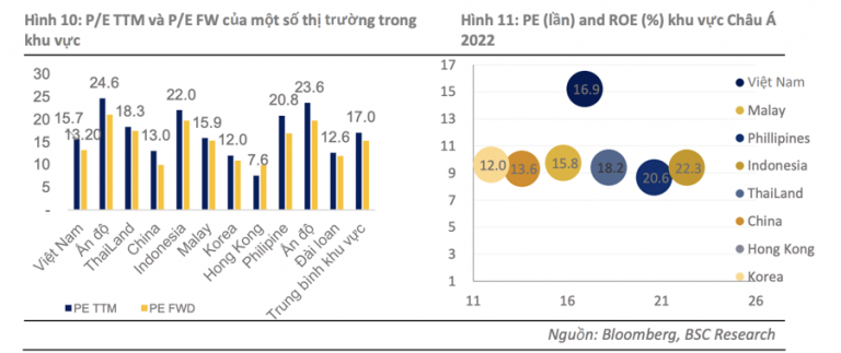 het-thoi-nuoc-len-thuyen-len-co-phieu-nhom-von-hoa-lon-se-la-tam-diem-nua-cuoi-nam-2022-happy-live-3