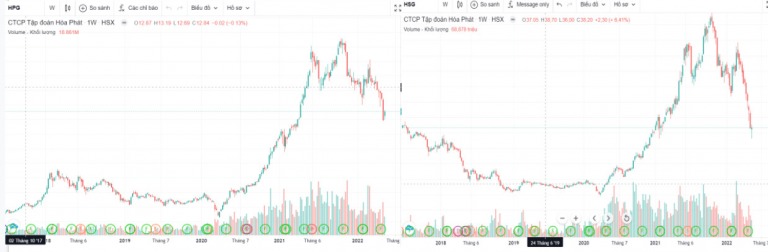 jesse-livermore-cach-thuc-dau-co-co-phieu-nhu-mot-nha-dau-co-vi-dai-happy-live