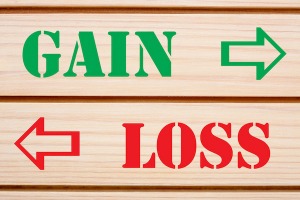 Lãi/lỗ chưa thực hiện (Unrealized gain/loss) là gì?