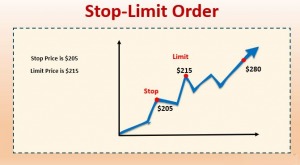 lenh-stop-limit-la-gi-3-luu-y-nha-dau-tu-can-biet-happy-live-1