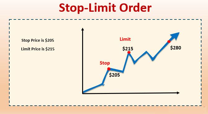 lenh-stop-limit-la-gi-3-luu-y-nha-dau-tu-can-biet-happy-live-1