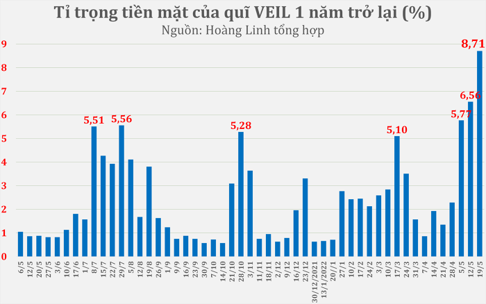 ndt-ca-nhan-ho-hoi-bat-day-quy-lon-nhat-viet-nam-ban-ra-nang-ty-trong-tien-len-nguong-ky-luc-nhieu-nam-happy-live-1