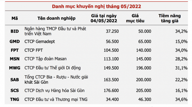 neu-co-sell-in-may-thi-day-la-co-hoi-tuyet-voi-tich-luy-co-phieu-tot-happy-live-2