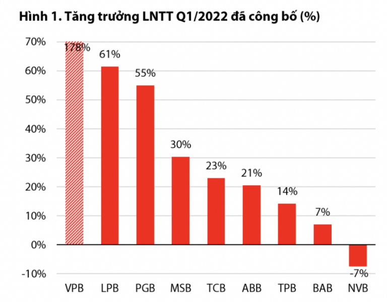 o-at-tang-lai-suat-huy-dong-nim-cua-ngan-hang-nao-bi-co-lai-manh-nhat-happy-live-2