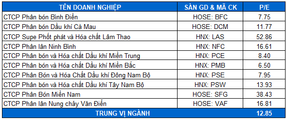 phuong-phap-dinh-gia-p-e-co-con-dang-tin-cay-happy-live-6