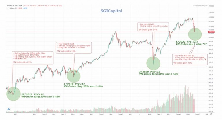 sgi-capital-hoang-loan-va-ban-thao-dang-mang-lai-co-hoi-dau-tu-tot-happy-live-2