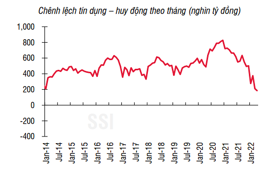ssi-kho-bac-nha-nuoc-du-kien-bom-khoang-46-000-ty-dong-ra-thi-truong-happy-live-1