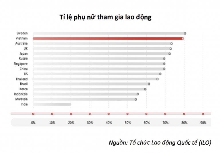 vinacapital-trong-cac-thi-truong-moi-noi-viet-nam-la-tam-guong-dang-de-noi-theo-happy-live-3