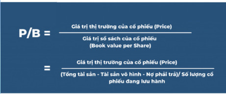 Ý nghĩa chỉ số P/B (Price to Book Value Ratio) trong lựa chọn cổ phiếu