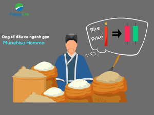 Bí ẩn Munehisa Homma: "Cha đẻ" đồ thị nến Nhật - Ông tổ đầu cơ xứ mặt trời mọc
