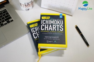 Chỉ báo Ichimoku Kinko Hyo
