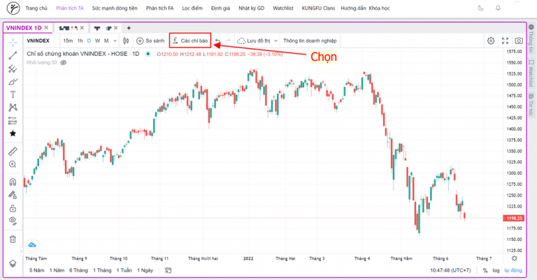 Chỉ báo Ichimoku Kinko Hyo