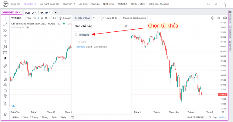 Chỉ báo Ichimoku Kinko Hyo