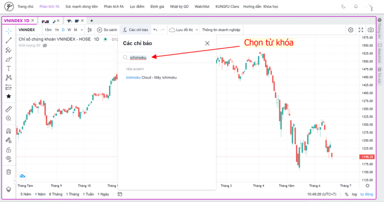 Chỉ báo Ichimoku Kinko Hyo