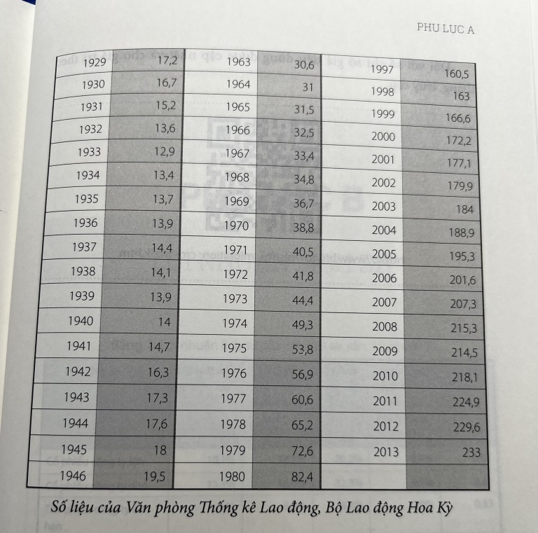 chỉ số giá tiêu dùng