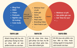 Chiến lược bán hàng lạnh ấm nóng chi tiết nhất - HappyLive