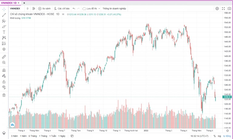 dau-co-jesse-livermore-su-dung-nguyen-tac-giao-dich-tu-tren-xuong-va-phai-luon-kien-nhan-happy-live-1