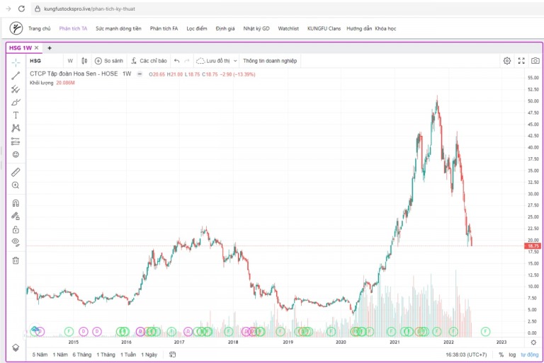 dau-co-jesse-livermore-su-dung-nguyen-tac-giao-dich-tu-tren-xuong-va-phai-luon-kien-nhan-happy-live-2