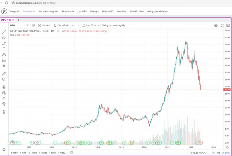 dau-co-jesse-livermore-su-dung-nguyen-tac-giao-dich-tu-tren-xuong-va-phai-luon-kien-nhan-live-3