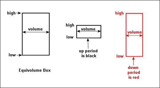 equivolume