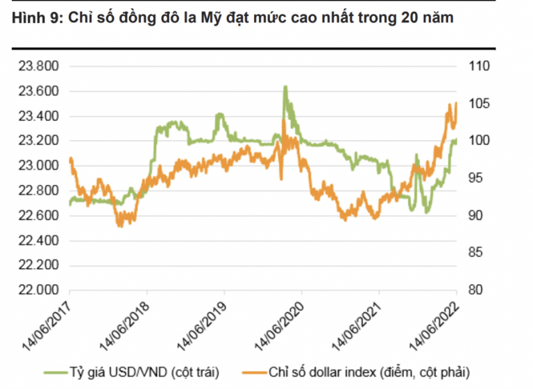 fed-nang-lai-suat-nhanh-dot-bien-anh-huong-the-nao-den-kinh-te-viet-nam-happy-live-3
