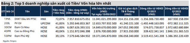 lai-suat-co-xu-huong-tang-doanh-nghiep-du-tru-nguon-tien-mat-doi-dao-va-it-vay-no-ky-vong-huong-loi-lon-happy-live-3