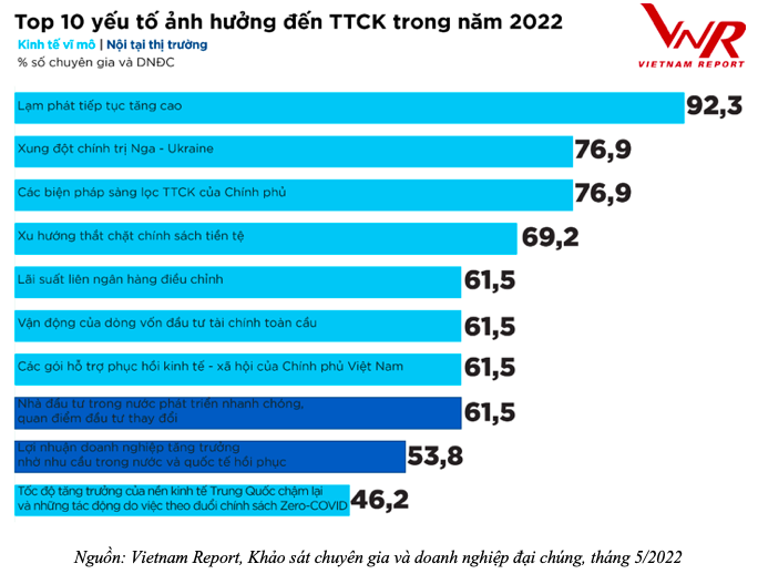 lam-phat-tang-la-moi-lo-nhat-voi-thi-truong-chung-khoan-2022-happy-live-1