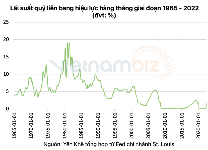 mac-ong-powell-tran-an-ve-nen-kinh-te-thi-truong-van-canh-canh-noi-lo-fed-mac-sai-lam-chinh-sach-happy-live-2