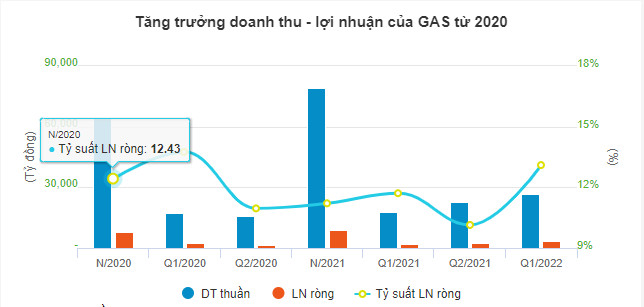 mot-so-doanh-nghiep-he-lo-ket-qua-kinh-doanh-6-thang-dau-nam-2022-happy-live-1