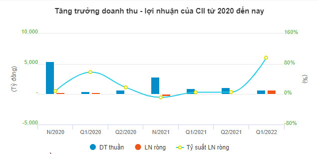 mot-so-doanh-nghiep-he-lo-ket-qua-kinh-doanh-6-thang-dau-nam-2022-happy-live-2