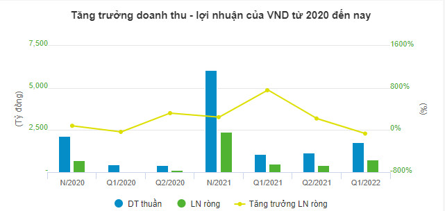 mot-so-doanh-nghiep-he-lo-ket-qua-kinh-doanh-6-thang-dau-nam-2022-happy-live-3