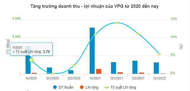 mot-so-doanh-nghiep-he-lo-ket-qua-kinh-doanh-6-thang-dau-nam-2022-happy-live-4