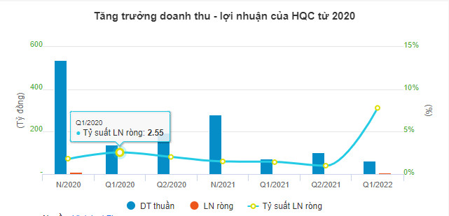 mot-so-doanh-nghiep-he-lo-ket-qua-kinh-doanh-6-thang-dau-nam-2022-happy-live-5