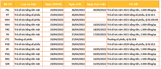 ngay-giao-dich-khong-huong-quyen-la-gi-happy-live-2