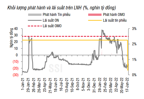 nhnn-tai-khoi-dong-kenh-tin-phieu-hut-rong-hon-70-000-ty-dong-trong-tuan-qua-happy-live-1