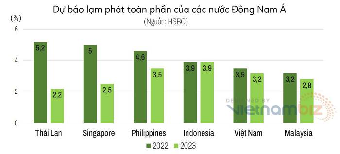 tang-truong-va-lam-phat-nam-2022-2023-o-dong-nam-a-viet-nam-du-bao-tot-nhieu-so-voi-thai-lan-singapore-happy-live-1